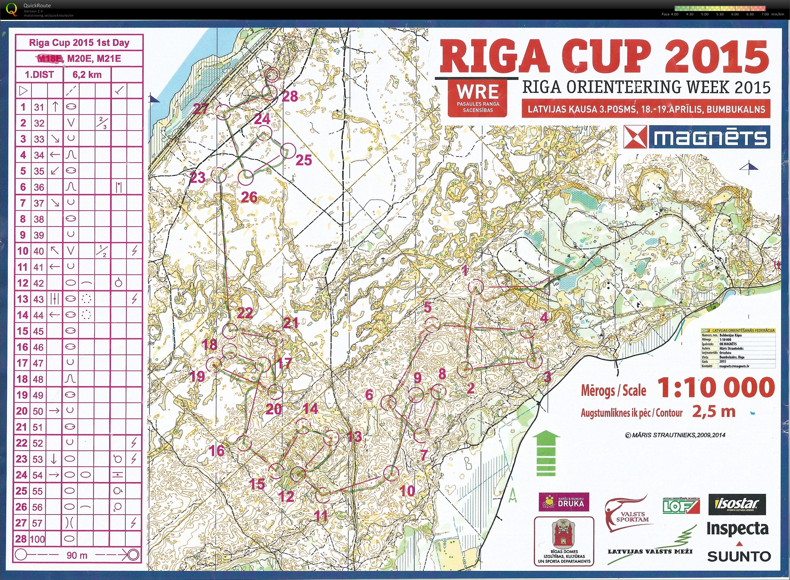 Rigas kausi I (18/04/2015)