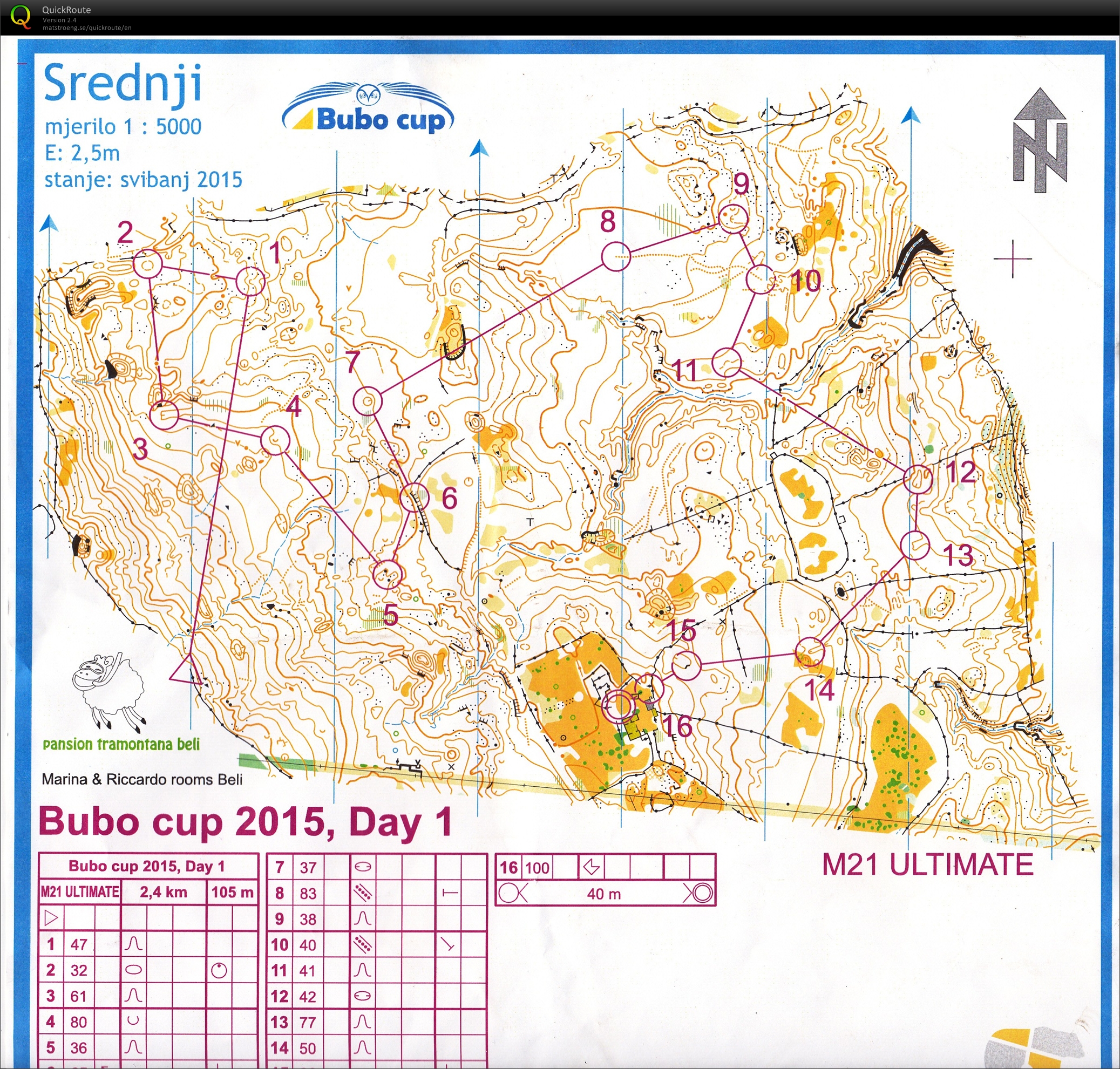 Bubo cup I (01/08/2015)