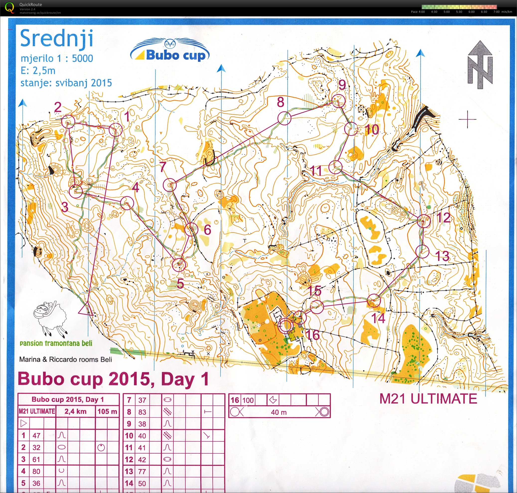Bubo cup I (01/08/2015)