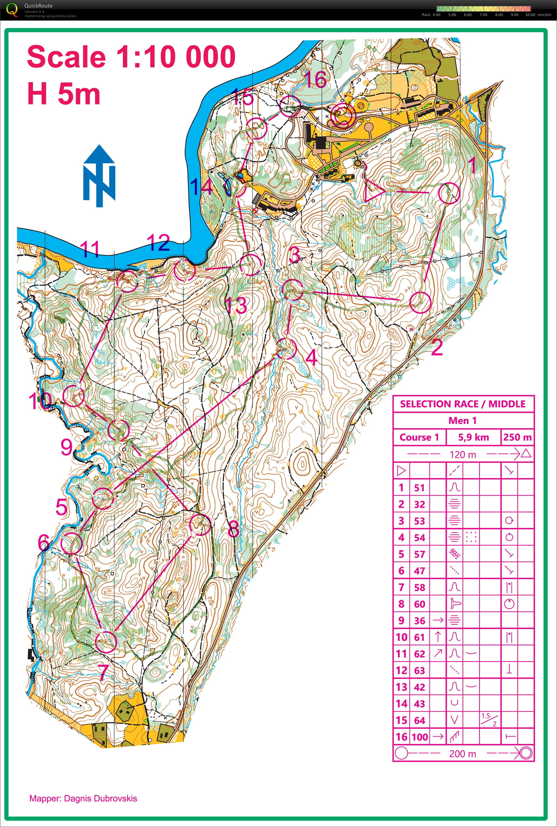 WOC Middle Test (07.07.2018)