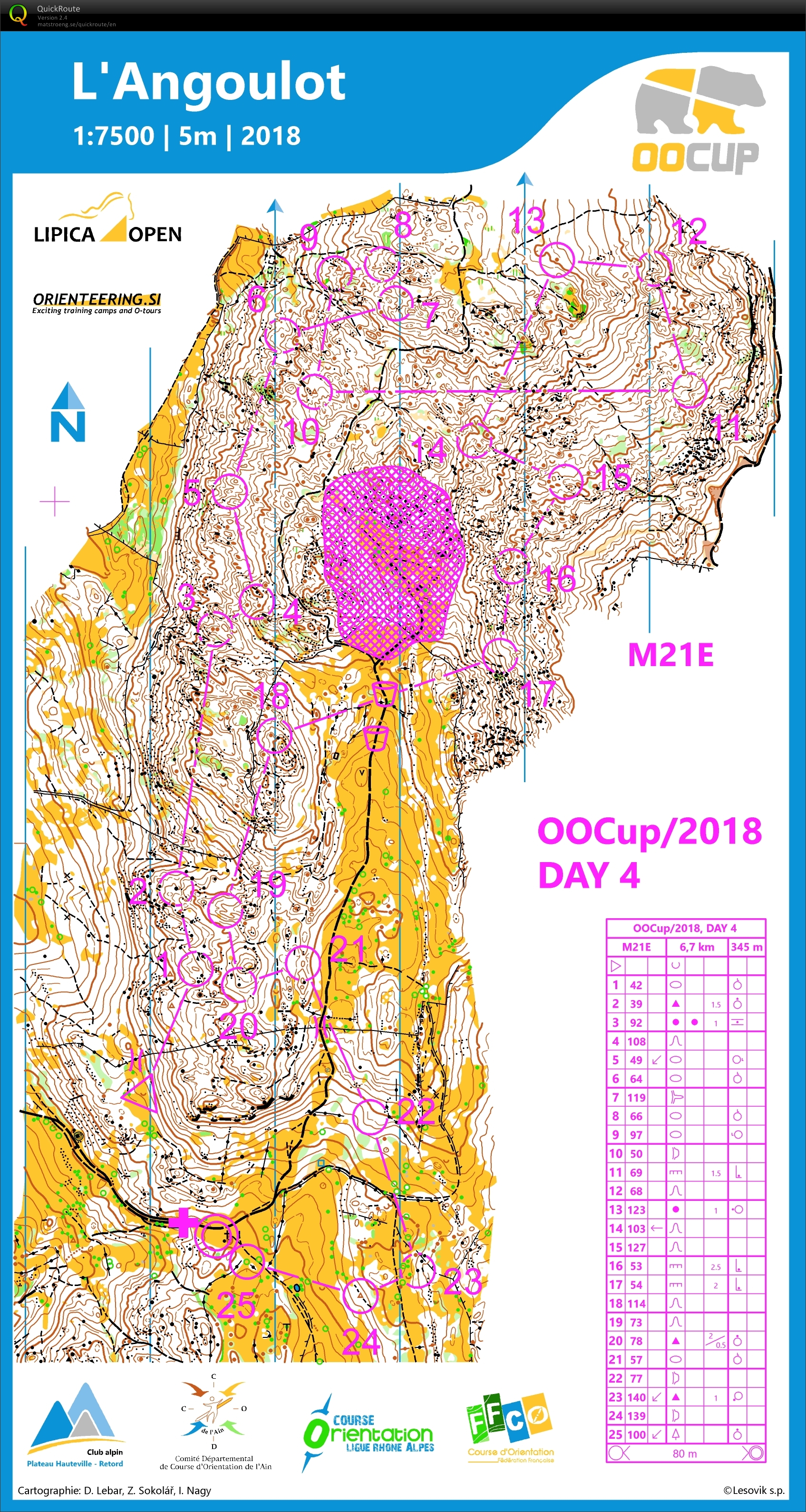 OO Cup Day 4 (28-07-2018)
