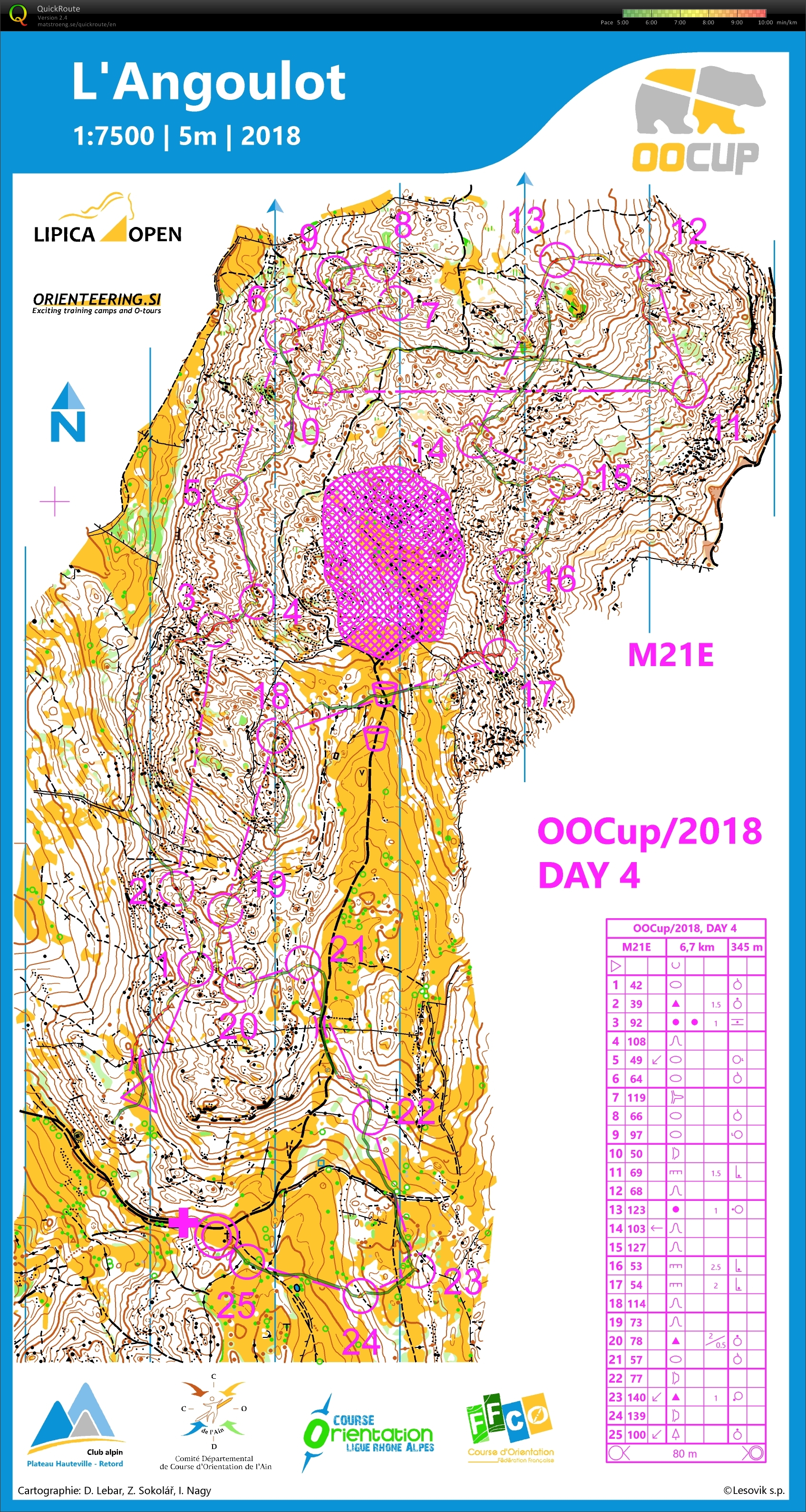 OO Cup Day 4 (28-07-2018)