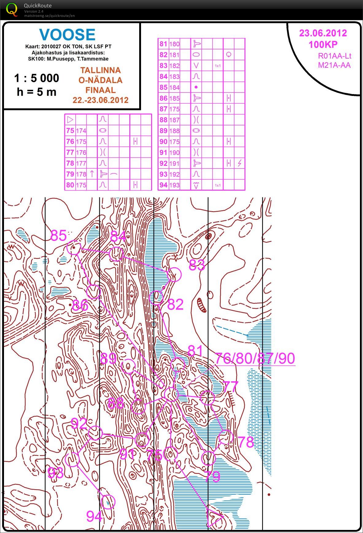 100cp run part II (23-06-2012)