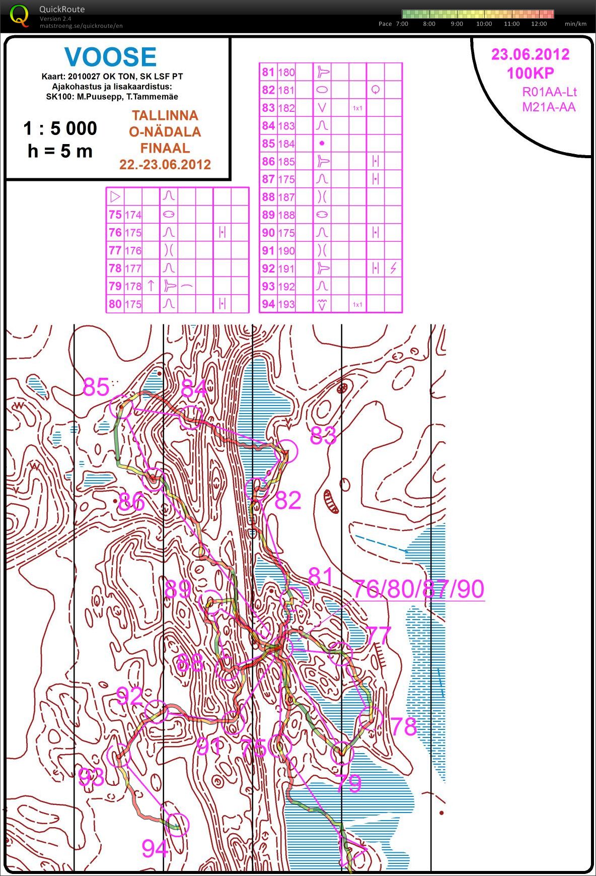 100cp run part II (23-06-2012)