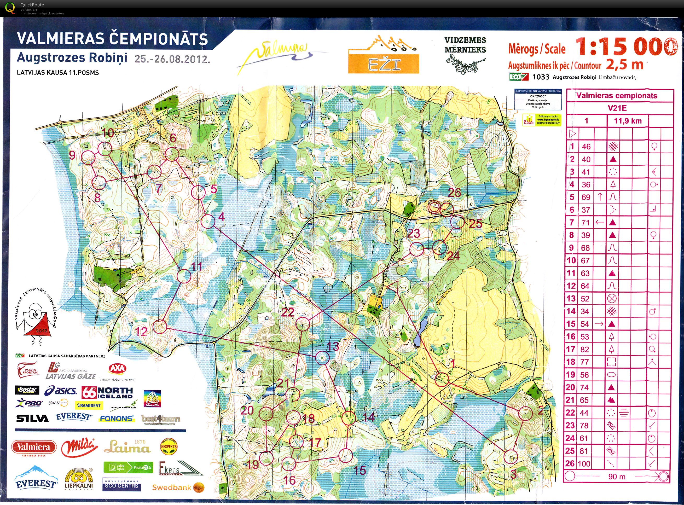 Valmieras Championships II (26/08/2012)