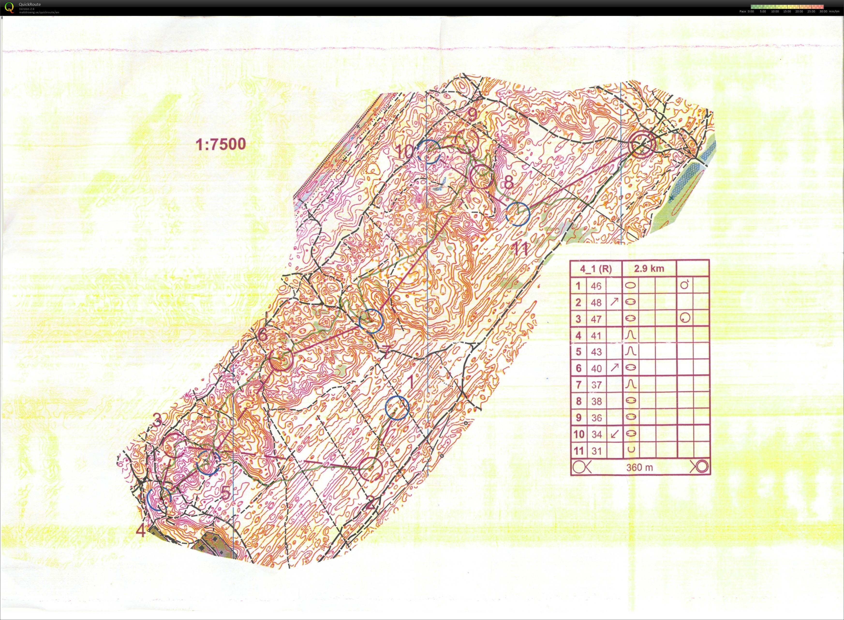 O-intervals #2 (30.03.2022)