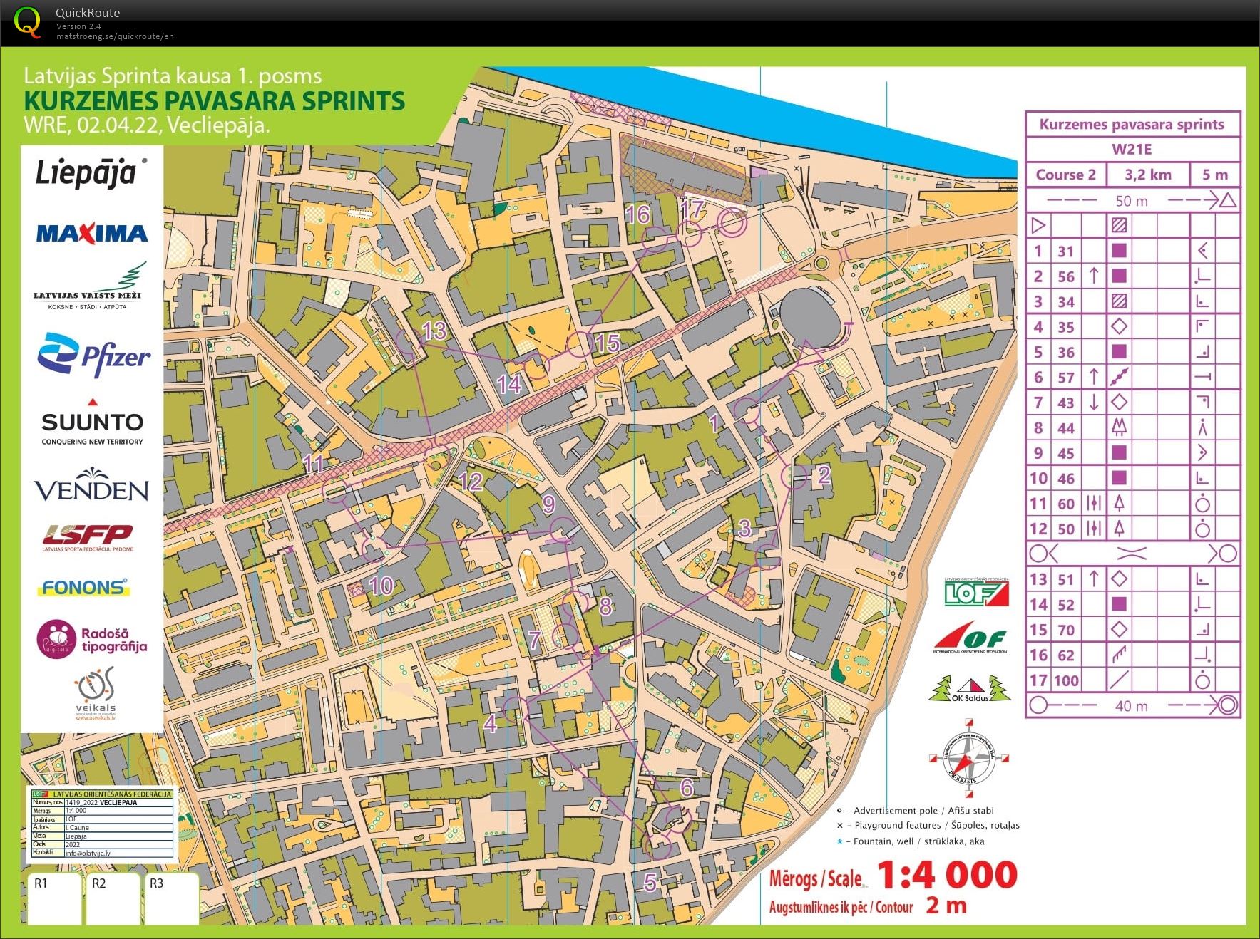 KP2022 sprints (02/04/2022)