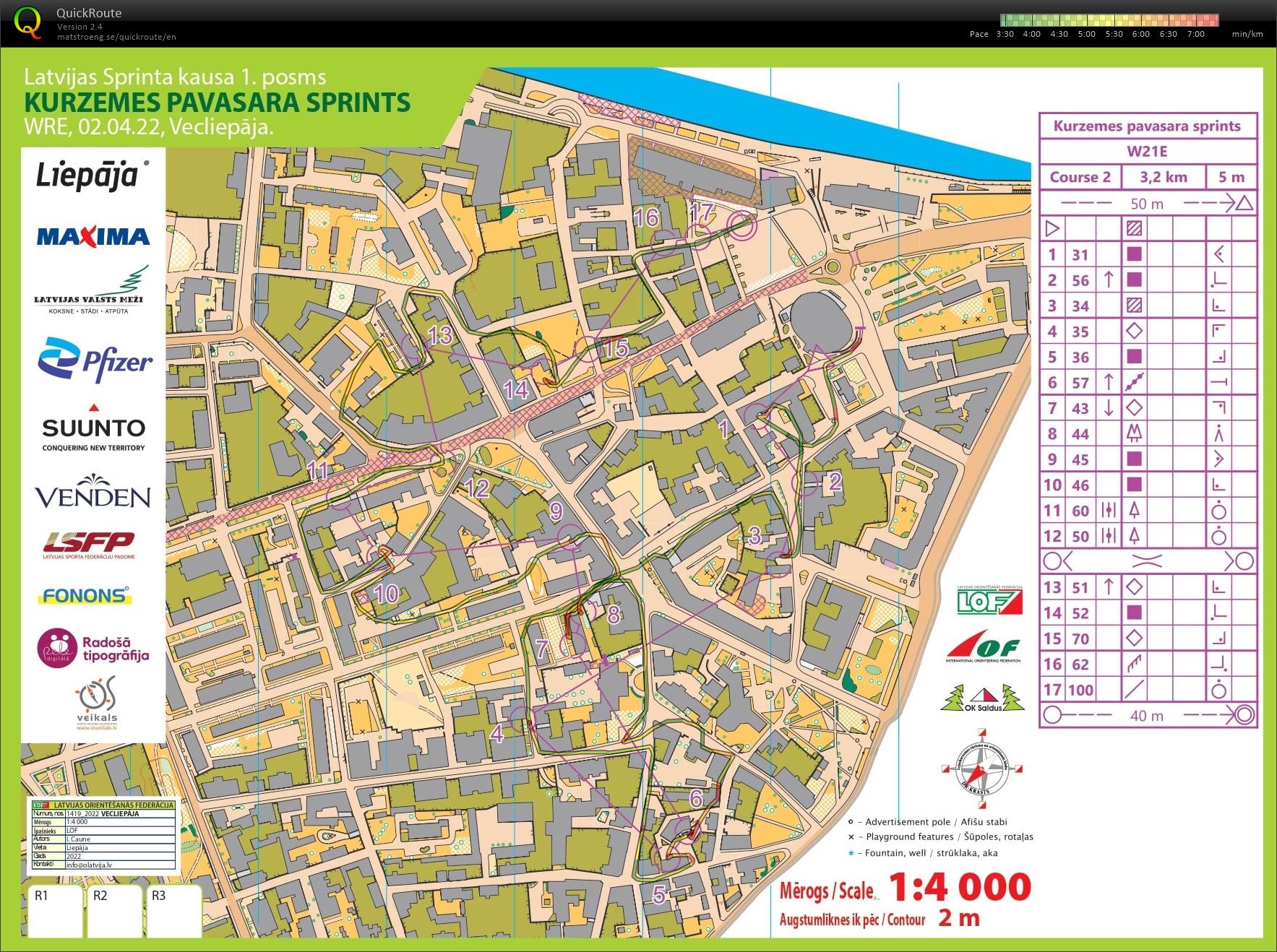 KP2022 sprints (02/04/2022)