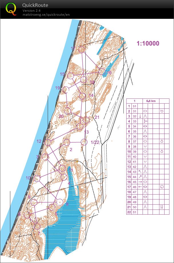 Kapas nometne Ventspili (22/01/2022)