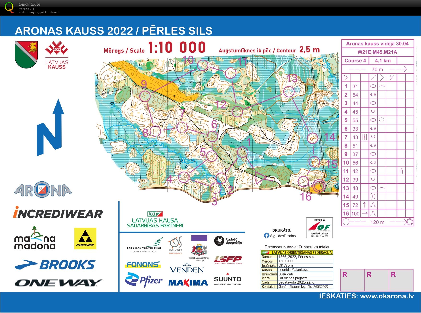 Aronas Kauss middle (30/04/2022)