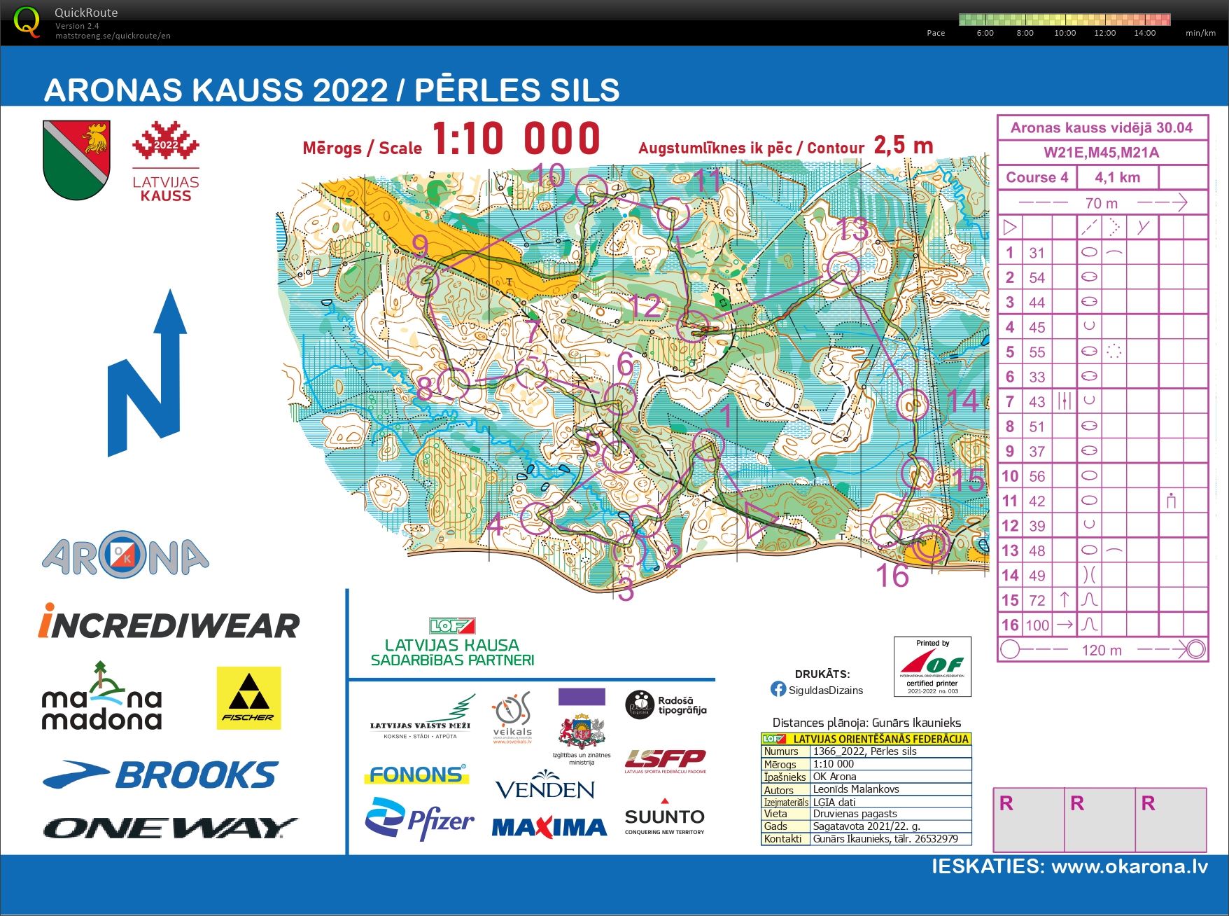 Aronas Kauss middle (30/04/2022)