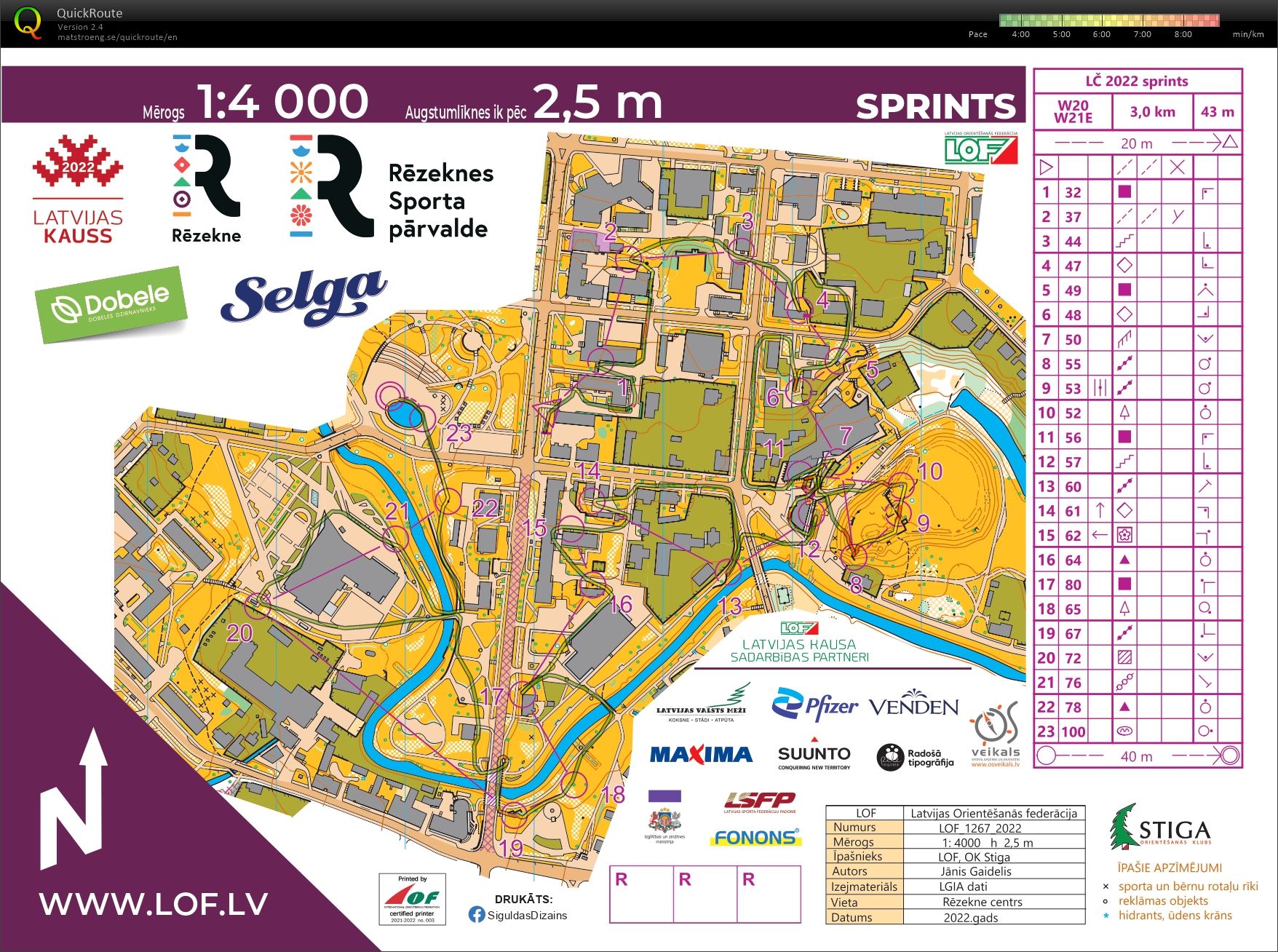 Latvian champs in sprint (04/06/2022)